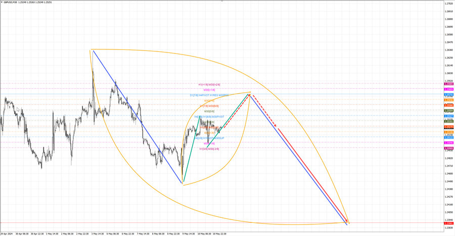 gbpusd m30 07-40 13.05.24.jpg