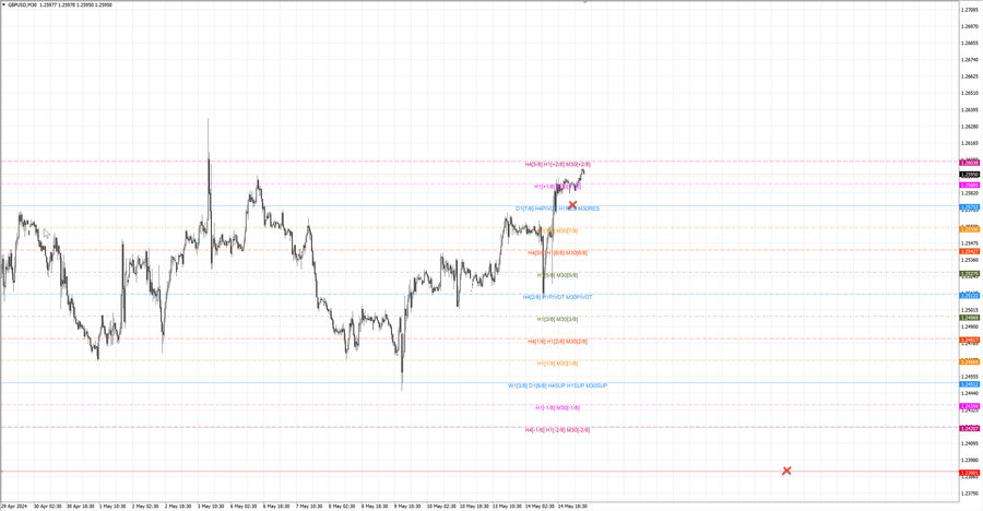 fact gbpusd m30 07-40 13.05.24.jpg