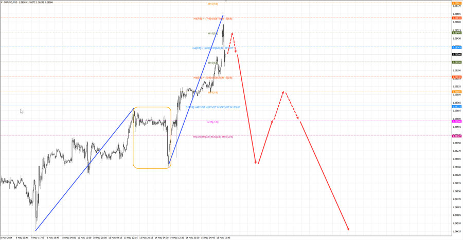 gbpusd m15 17-20 15.05.24.jpg