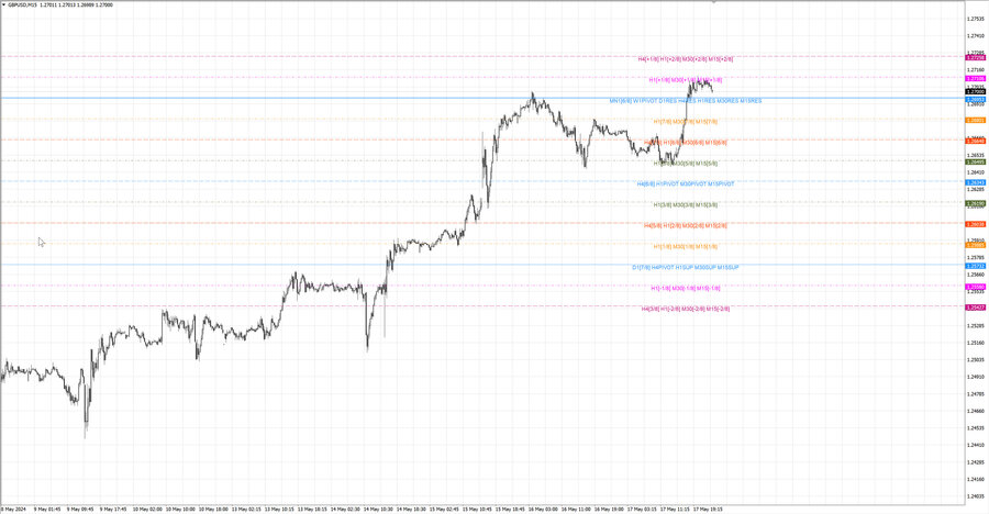 fact gbpusd m15 17-20 15.05.24.jpg