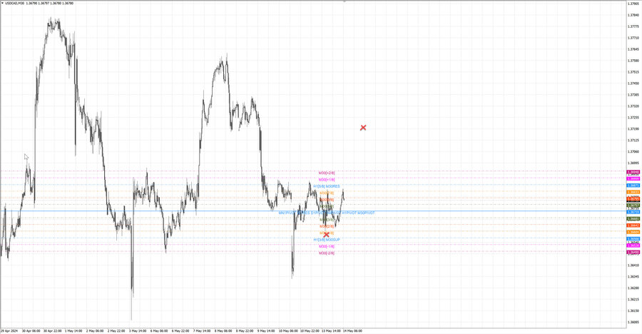 fact usdcad m30 07-08 13.05.24.jpg