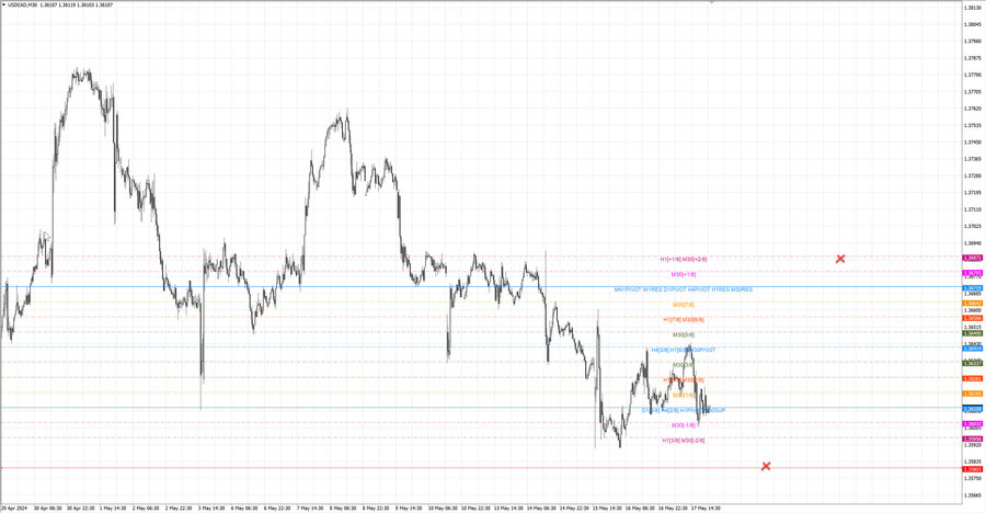 fact usdcad m30 07-06 15.05.24.jpg