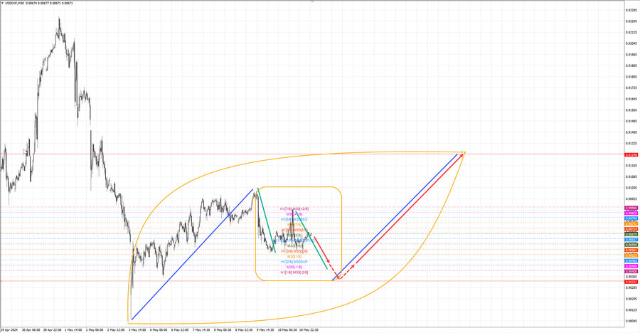 usdchf m30 07-35 13.05.24.jpg