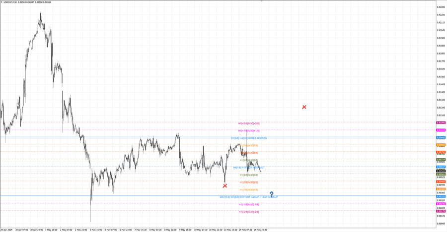 fact usdchf m30 07-35 13.05.24.jpg