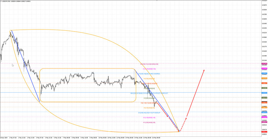 usdchf m30 07-44 16.05.24.jpg