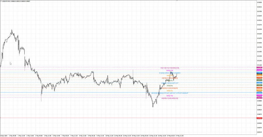 fact usdchf m30 07-44 16.05.24.jpg