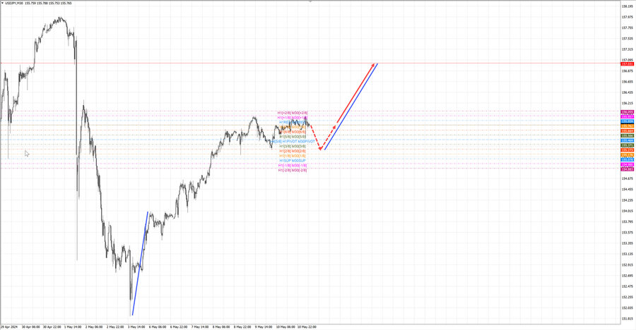 usdjpy m30 07-14 13.05.24.jpg