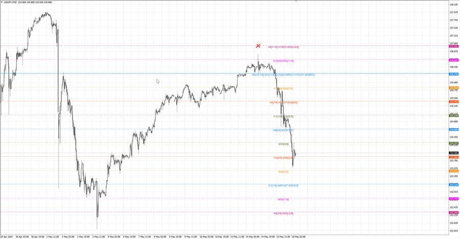 fact usdjpy m30 07-14 13.05.24.jpg