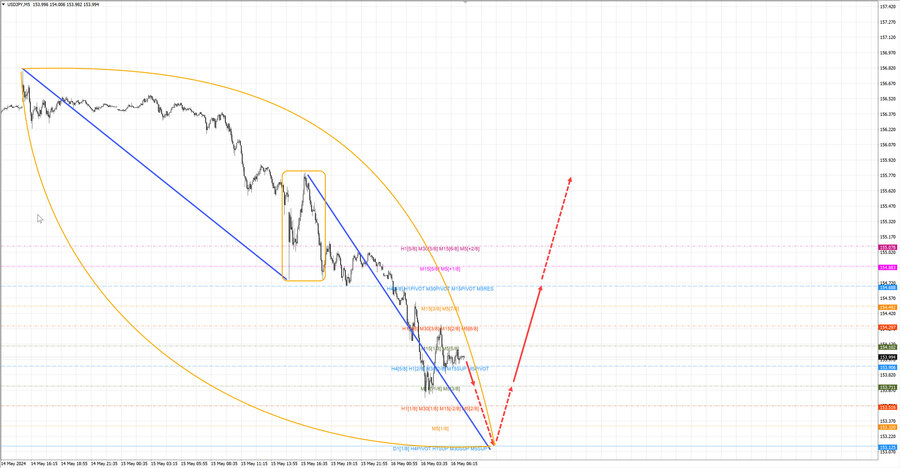usdjpy m5 07-30 16.05.24.jpg