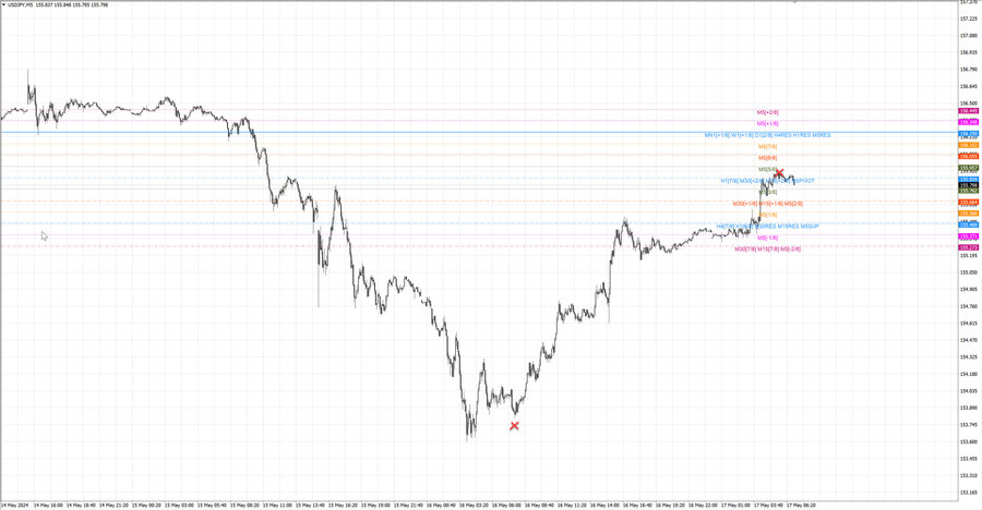 fact usdjpy m5 07-30 16.05.24.jpg