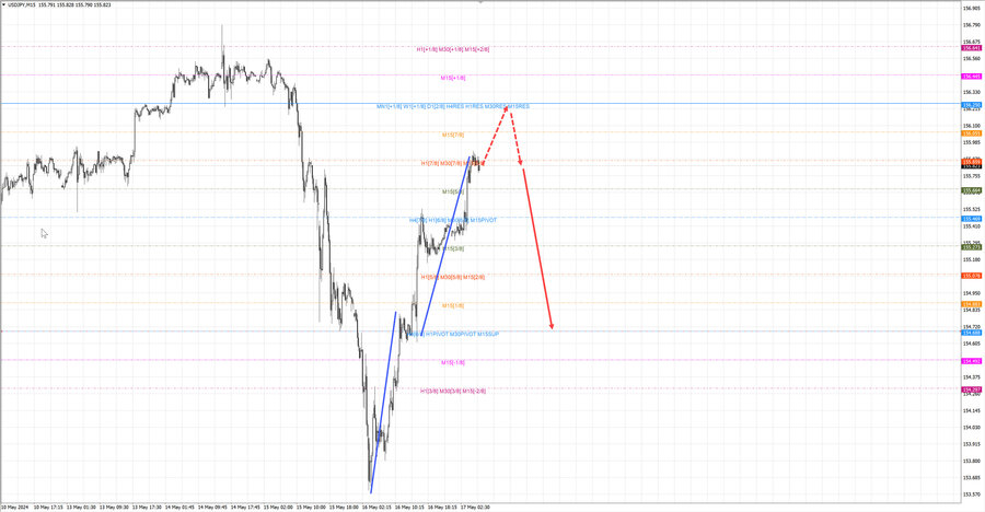 usdjpy m15 07-04 17.05.24.jpg