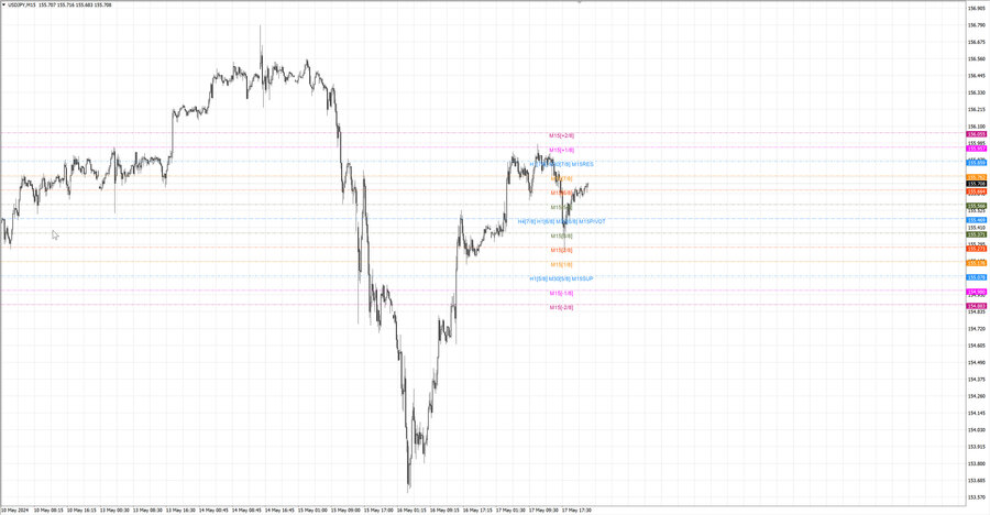 fact usdjpy m15 07-04 17.05.24.jpg