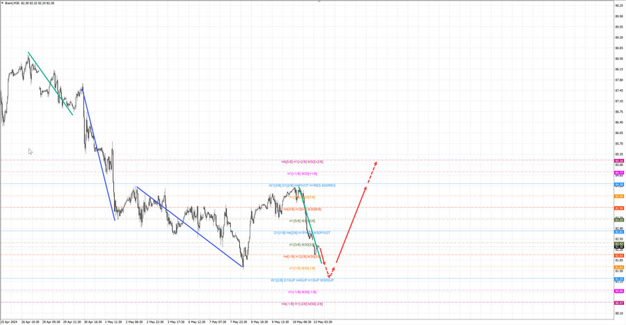 Нефть-Брент m30 07-47 13.05.24.jpg