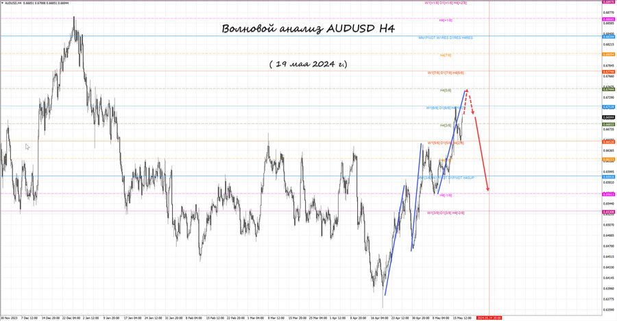 audusd h4 19.05.24.jpg