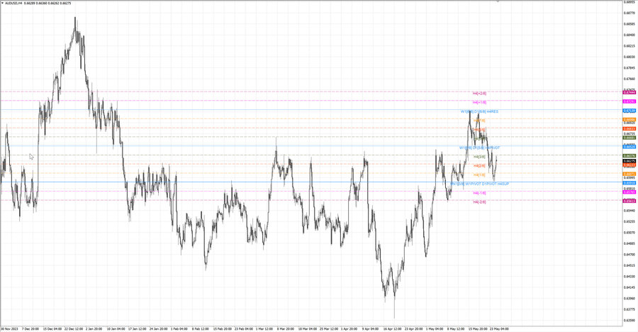 fact audusd h4 19.05.24.jpg