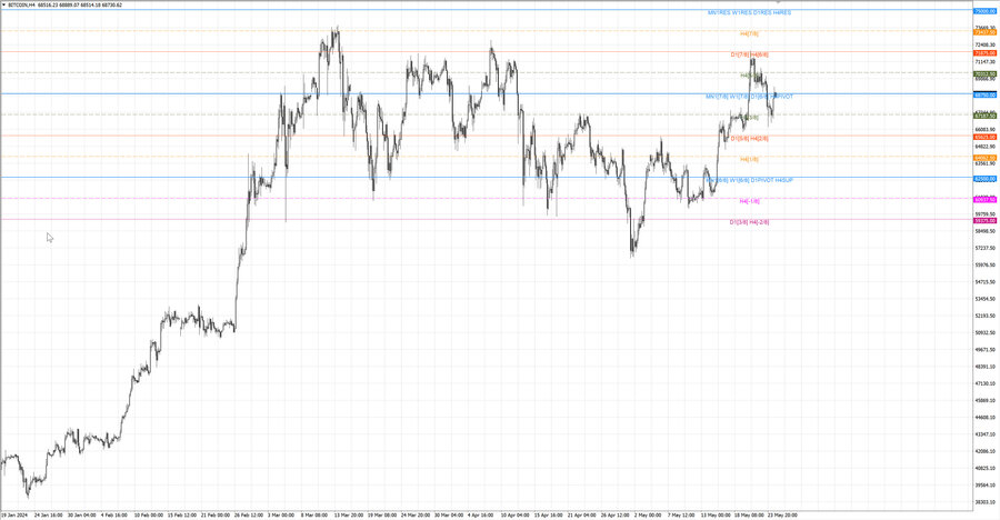fact btcusd h4 19.05.24.jpg