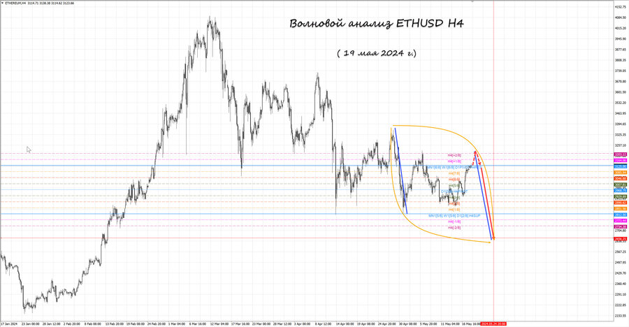 ethusd h4 19.05.24.jpg
