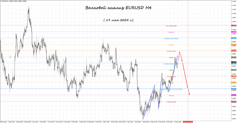 eurusd h4 19.05.24.jpg