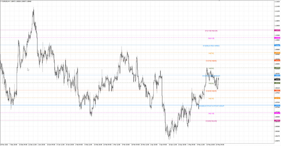 fact eurusd h4 19.05.24.jpg