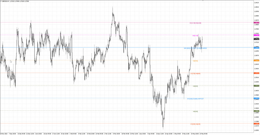 fact gbpusd h4 19.05.24.jpg