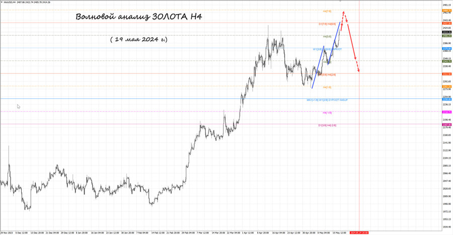 gold h4 19.05.24.jpg