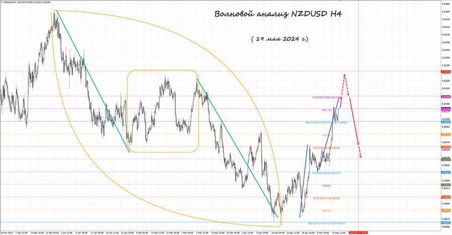 nzdusd h4 19.05.24.jpg