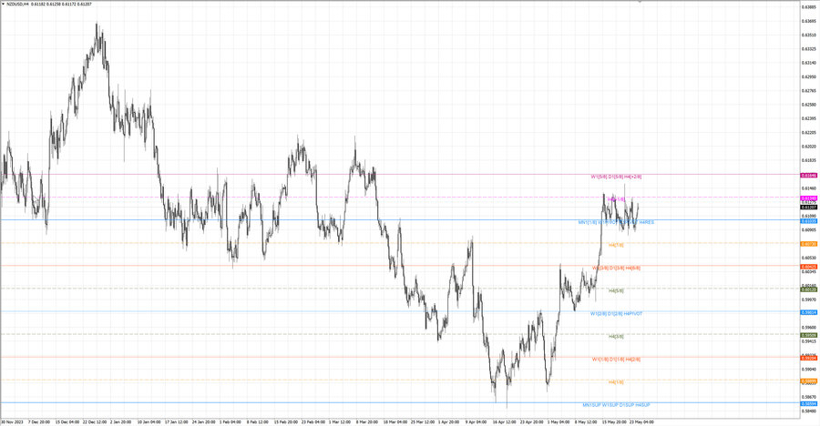fact nzdusd h4 19.05.24.jpg