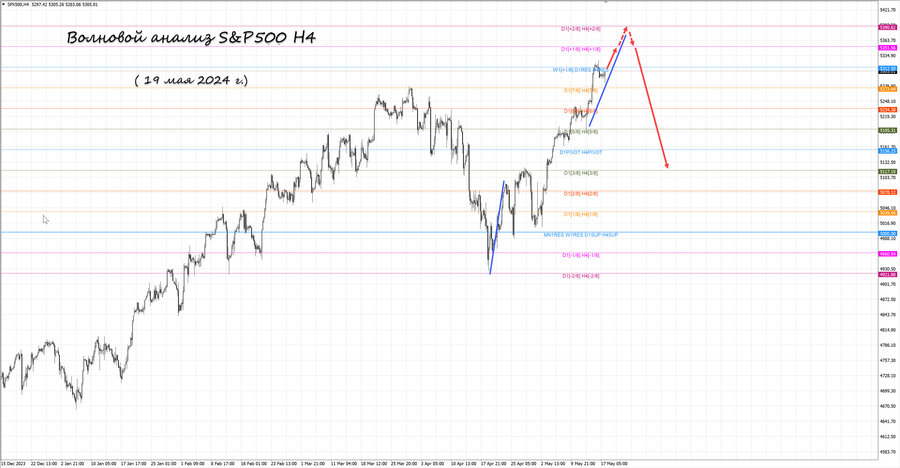 S&P500 h4 19.05.24.jpg