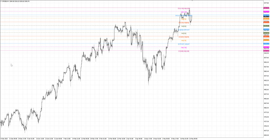 fact S&P500 h4 19.05.24.jpg