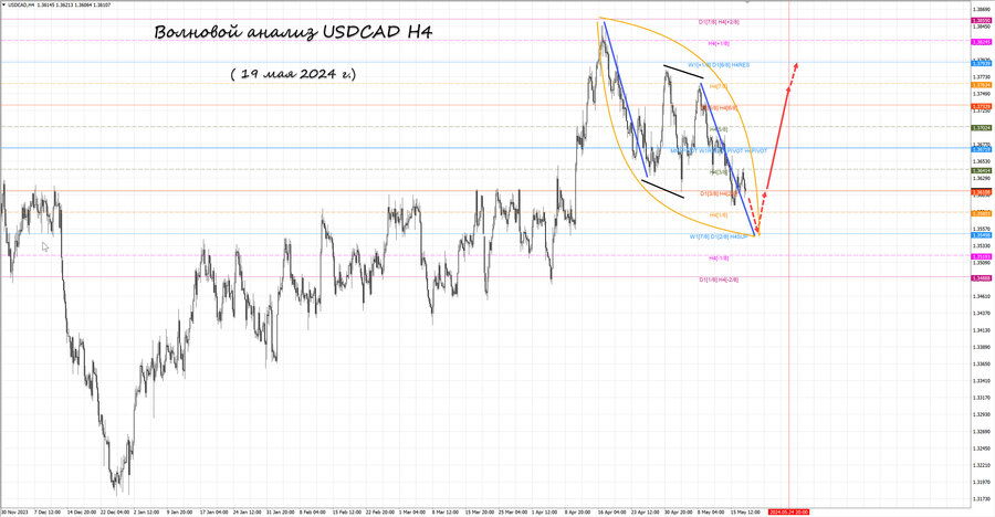 usdcad h4 19.05.24.jpg