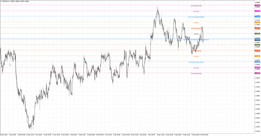 fact usdcad h4 19.05.24.jpg