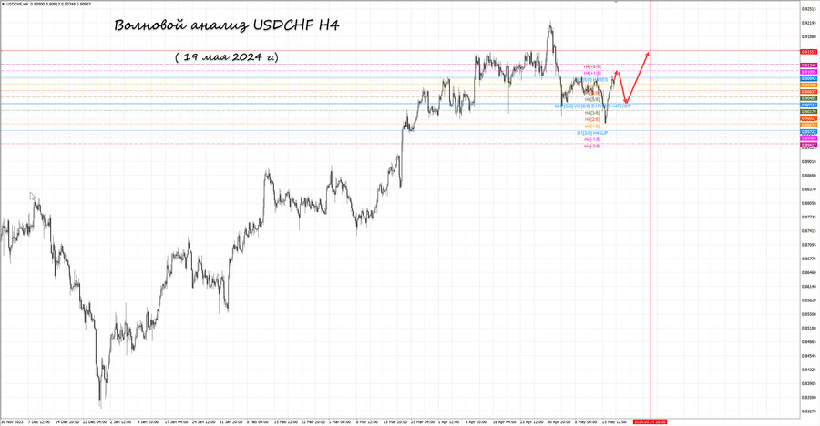 usdchf h4 19.05.24.jpg