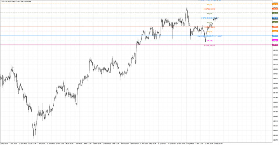 fact usdchf h4 19.05.24.jpg
