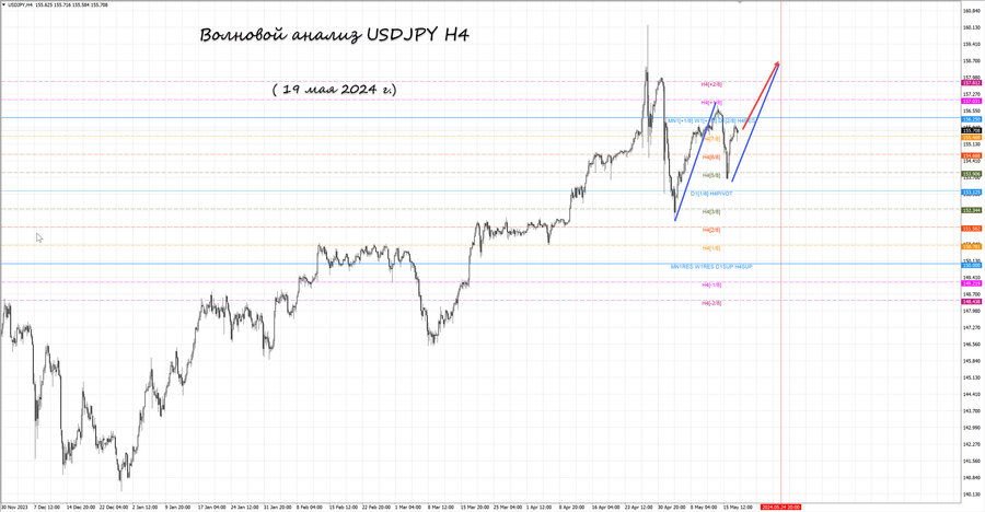 usdjpy h4 19.05.24.jpg