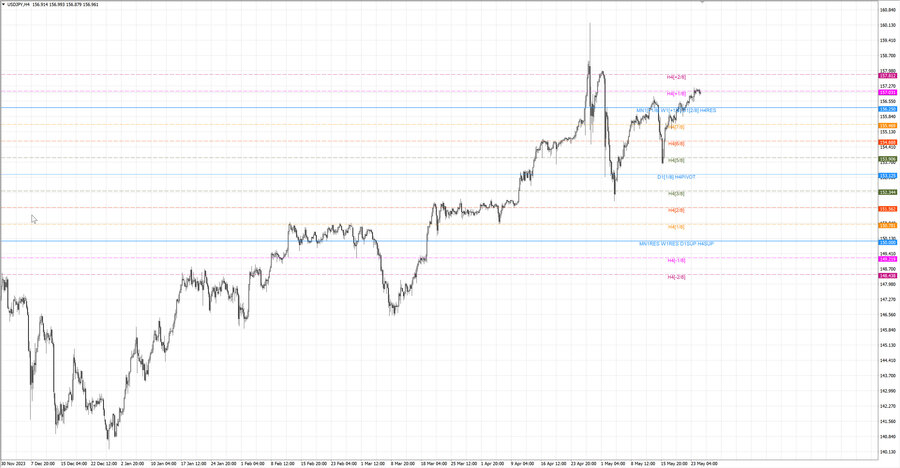 fact usdjpy h4 19.05.24.jpg
