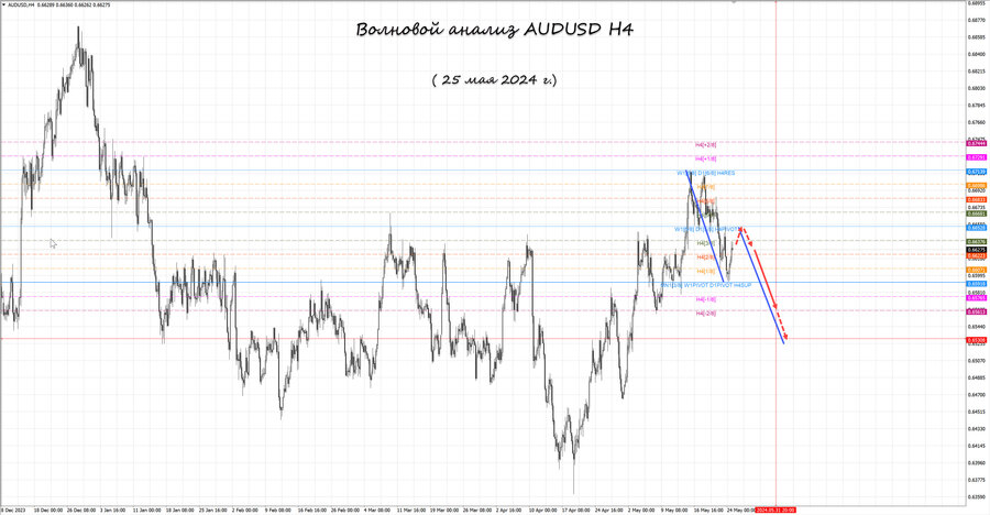 audusd h4 25.05.24.jpg