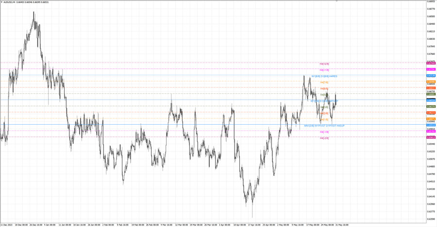 fact audusd h4 25.05.24.jpg