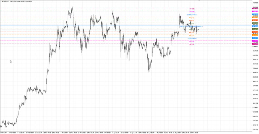 fact btcusd h4 25.05.24.jpg