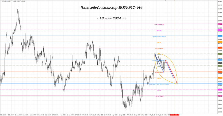 eurusd h4 25.05.24.jpg
