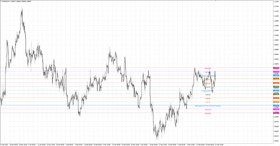 fact eurusd h4 25.05.24.jpg
