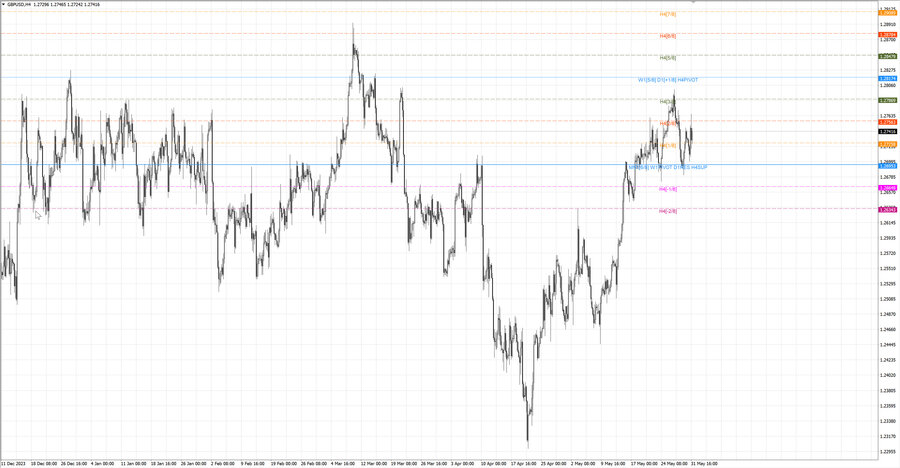 fact gbpusd h4 25.05.24.jpg