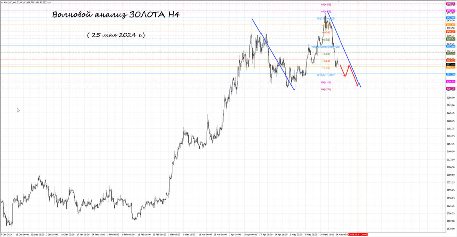 gold h4 25.05.24.jpg