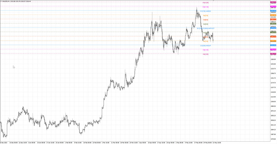 fact gold h4 25.05.24.jpg