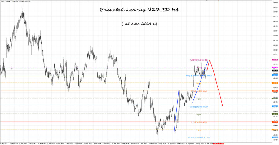 nzdusd h4 25.05.24.jpg