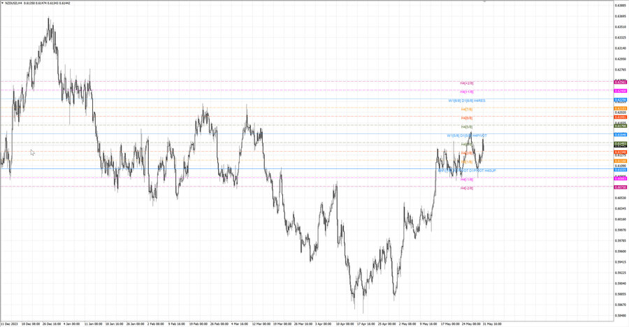 fact nzdusd h4 25.05.24.jpg