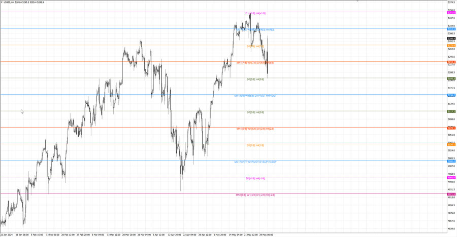 fact S&P500 h4 25.05.24.jpg