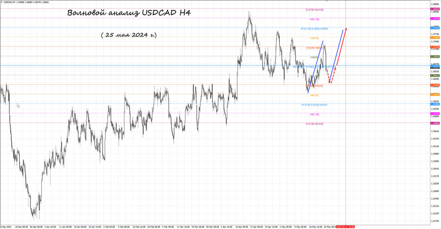usdcad h4 25.05.24.jpg