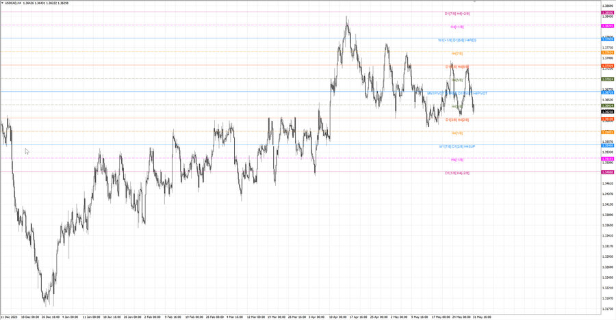fact usdcad h4 25.05.24.jpg