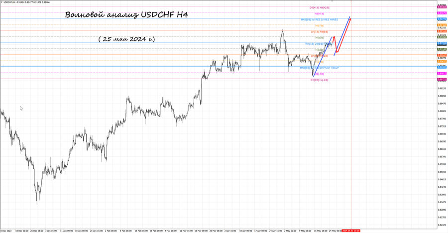 usdchf h4 25.05.24.jpg