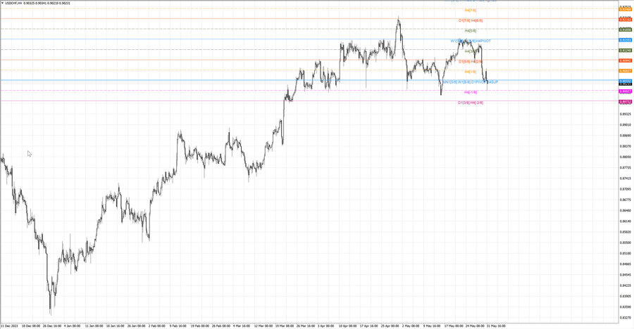 fact usdchf h4 25.05.24.jpg